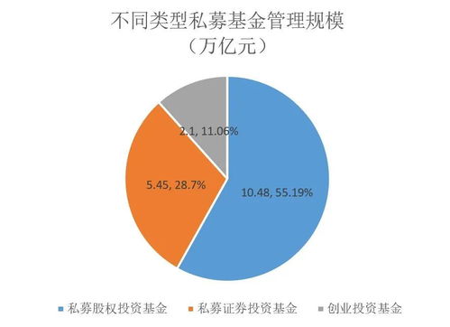 中國私募基金月度觀察報告 7月底創投及股權基金規模突破12.6萬億元，海南崛起成私募注冊新貴
